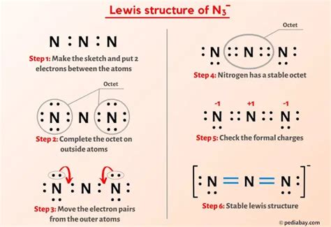 n3- orbital diagram|Lewis Structure of N3.